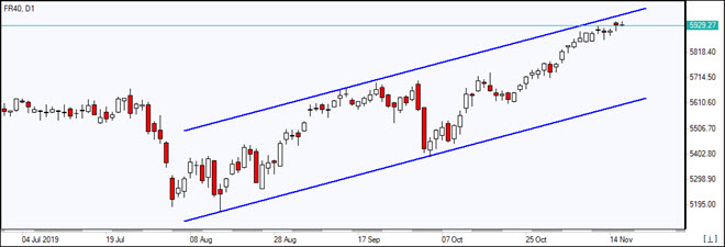 FR40 rise in the channel     11/18/2019 Market Overview IFC Markets chart