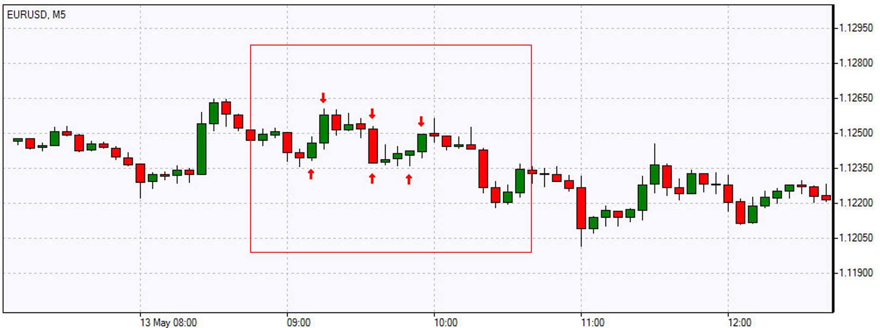 Forex Scalping Strategy (Chart)