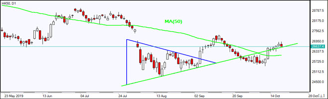 HK50 rising above MA(50)  10/18/2019 Market Overview IFC Markets chart