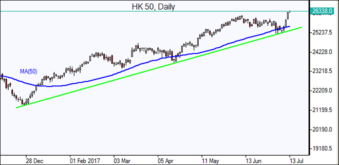 HK 50