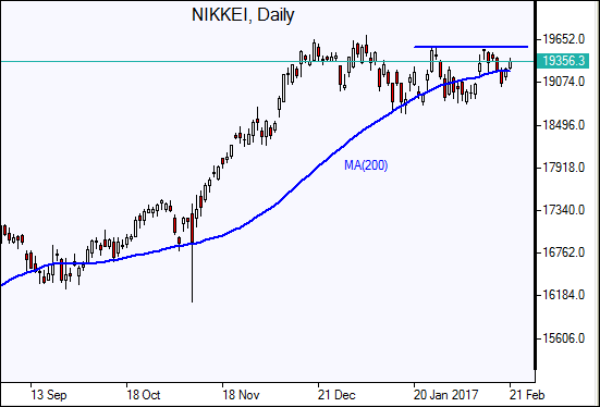 Nikkei