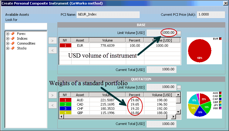 building EURi on NetTradeX platform