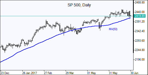 SP 500