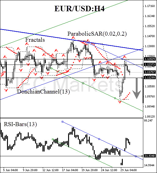 EUR/USD