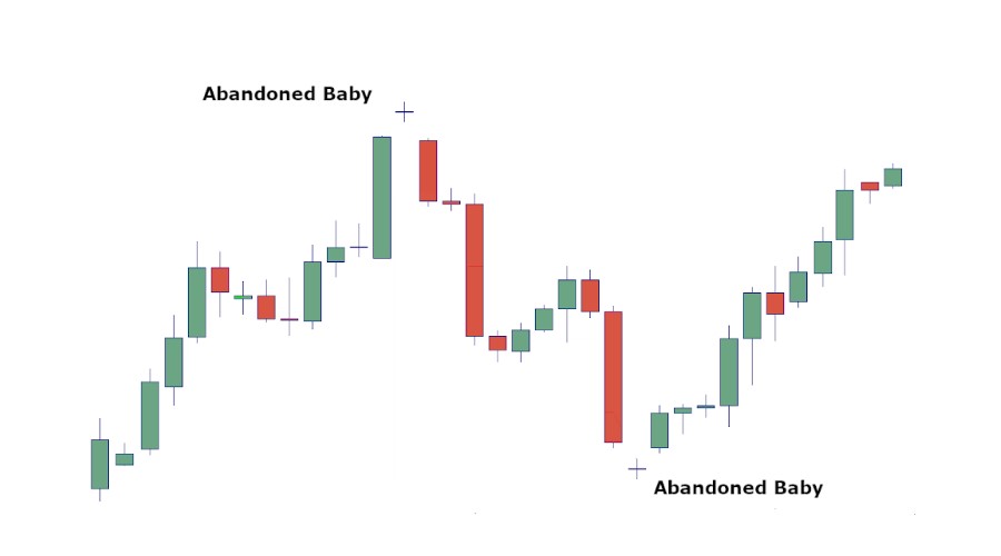 Abandoned Baby Pattern