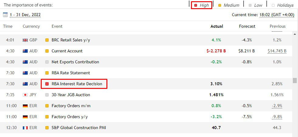 Australian Dollar interest rate