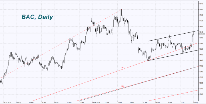 BAC - Bank of America BAC - Bank of America