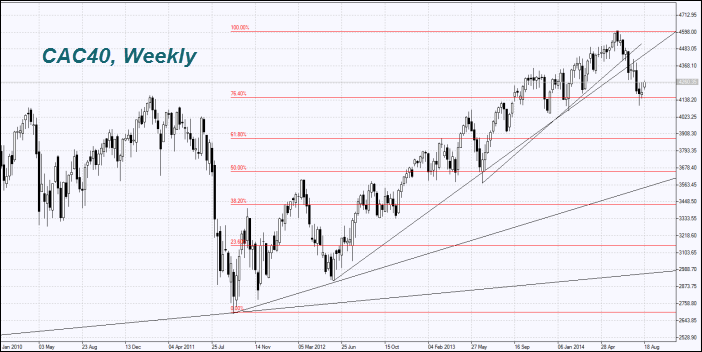 CAC40-daily