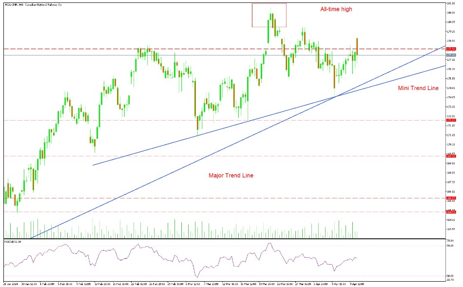 Canadian Pacific Railway Ltd Stock