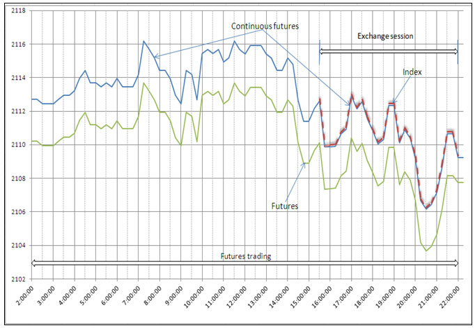 continuous-stock-index-cfds