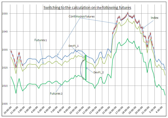 continuous-futures-calculation
