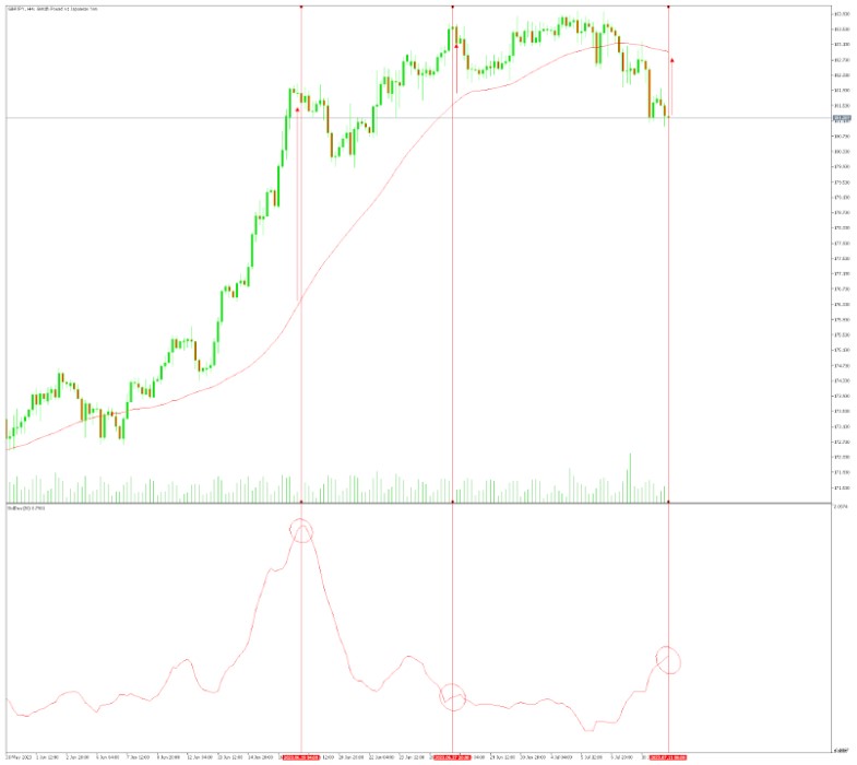 Assessing Risk and Reward