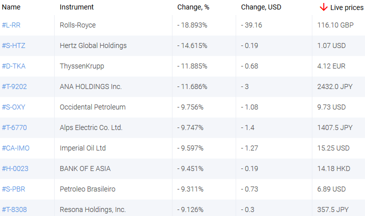 market sentiment ratio long short positions