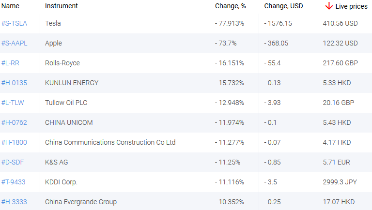 market sentiment ratio long short positions
