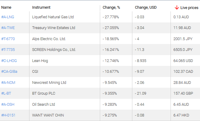 market sentiment ratio long short positions