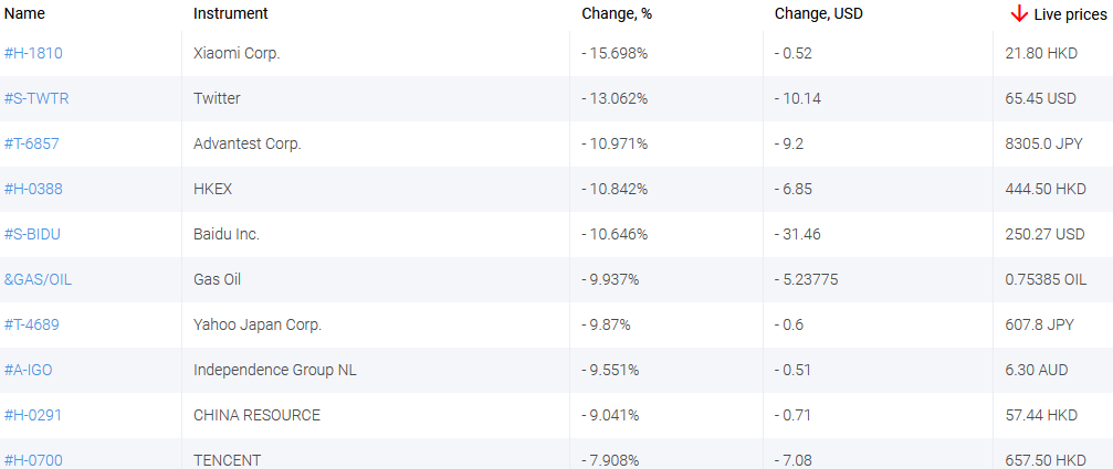 market sentiment ratio long short positions