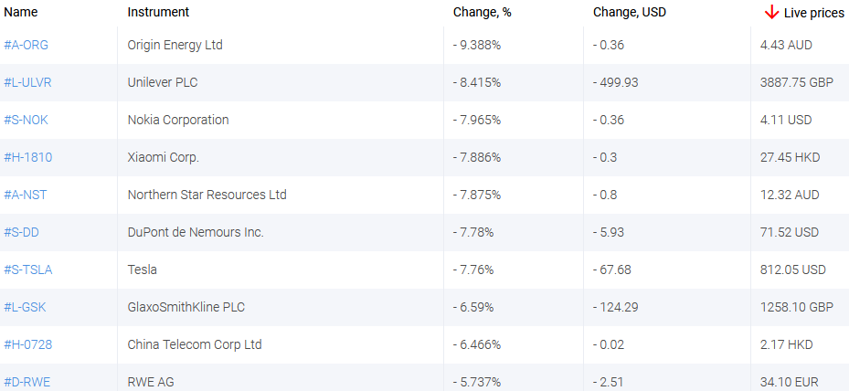 market sentiment ratio long short positions