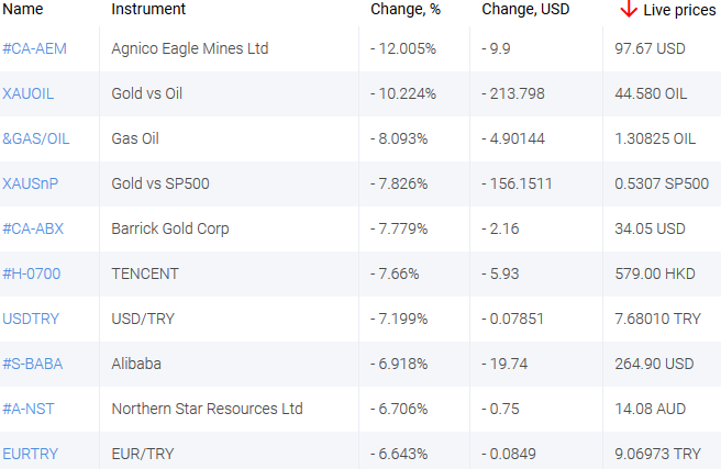 market sentiment ratio long short positions