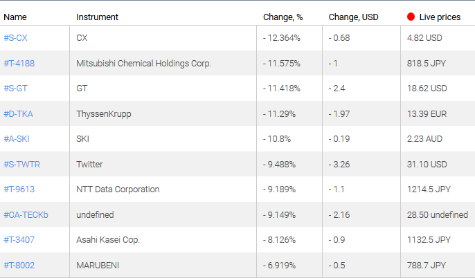 market sentiment ratio long short positions