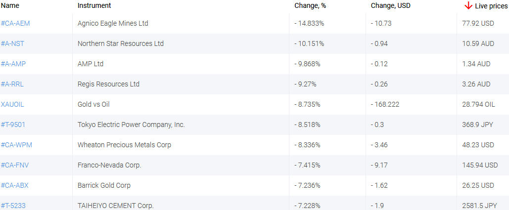 market sentiment ratio long short positions