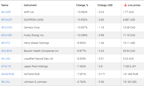 market sentiment ratio long short positions
