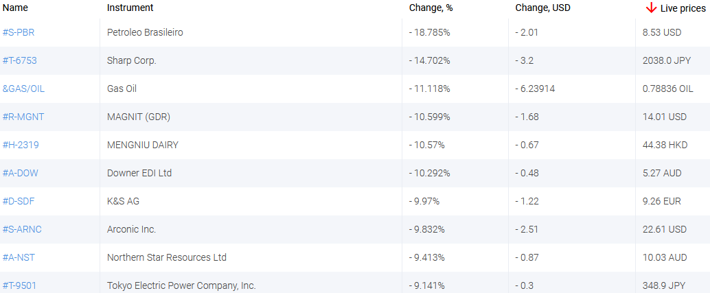 market sentiment ratio long short positions