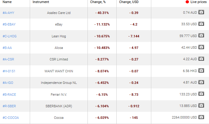 market sentiment ratio long short positions
