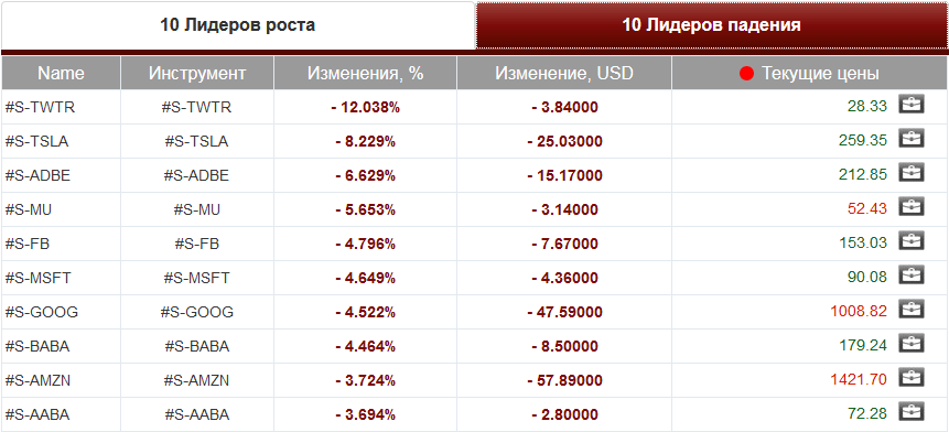 market sentiment ratio long short positions
