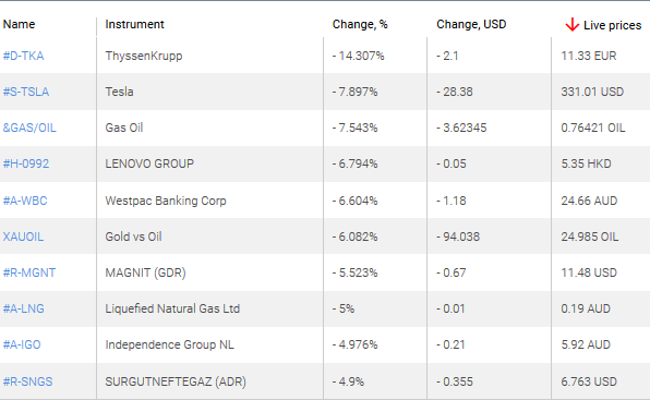 market sentiment ratio long short positions