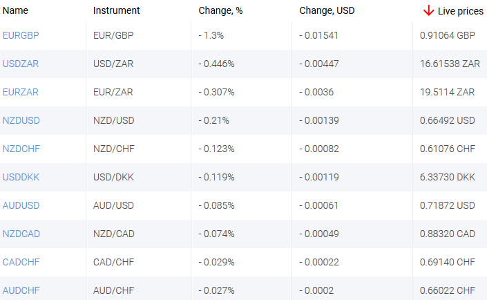market sentiment ratio long short positions