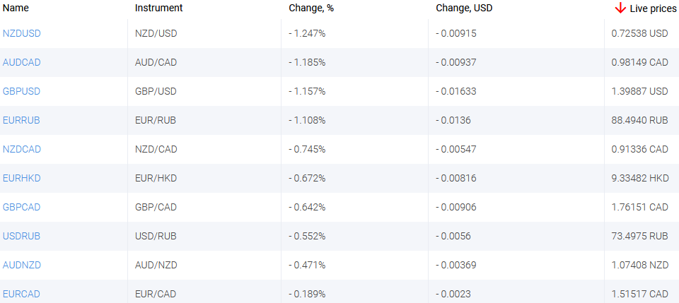 market sentiment ratio long short positions