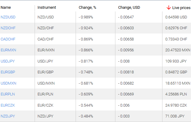 market sentiment ratio long short positions