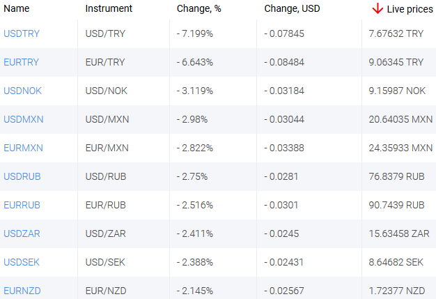 market sentiment ratio long short positions