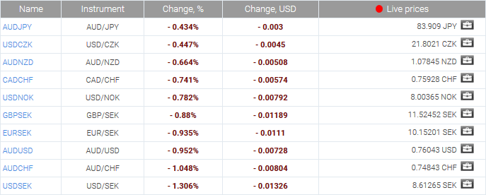 market sentiment ratio long short positions