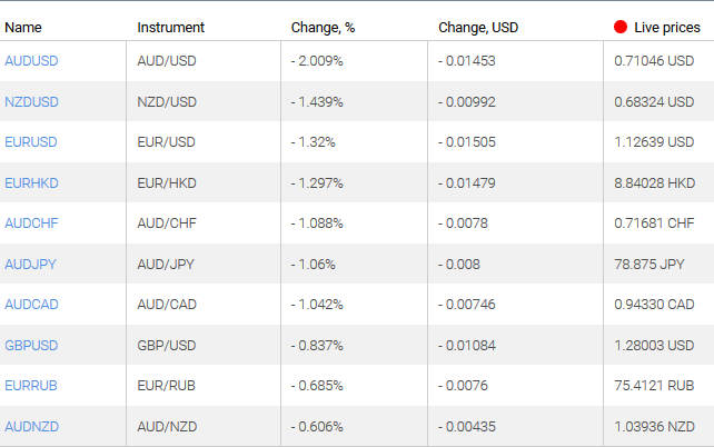 market sentiment ratio long short positions