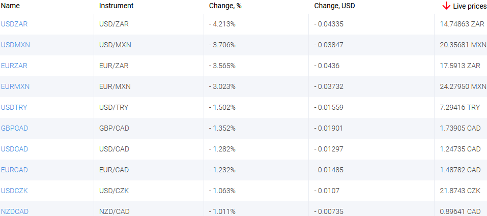 market sentiment ratio long short positions