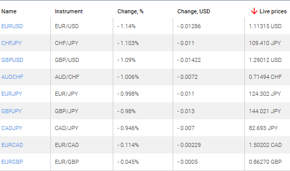 market sentiment ratio long short positions