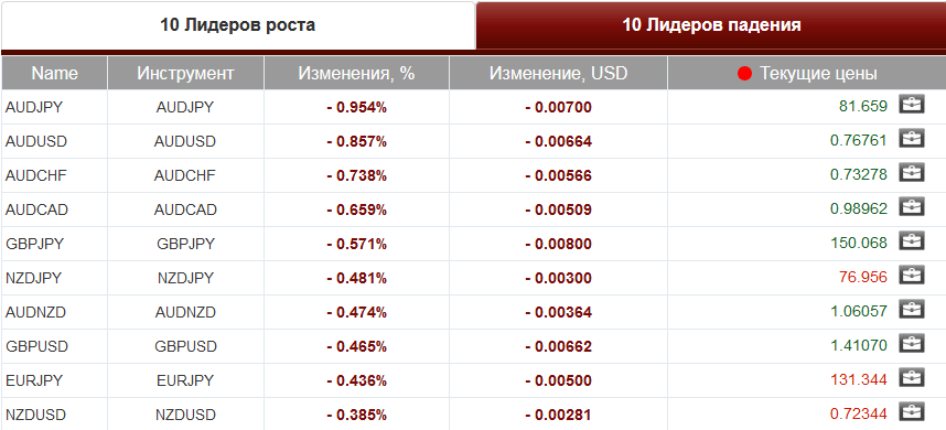 market sentiment ratio long short positions