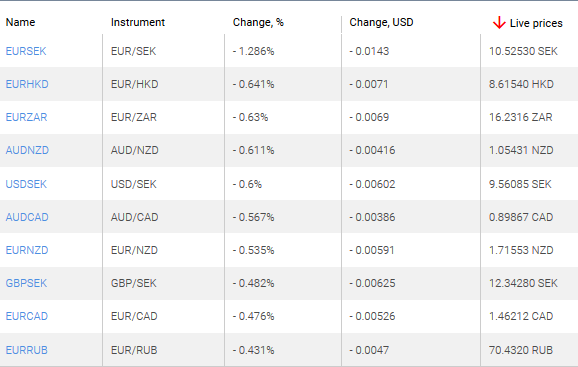 market sentiment ratio long short positions