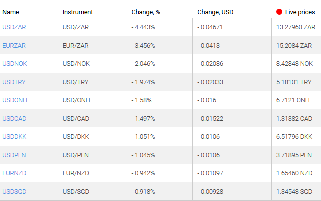 market sentiment ratio long short positions