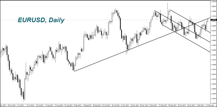 EURUSD, Daily EURUSD, Daily