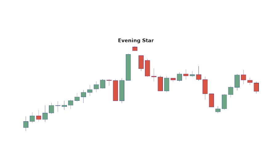 Evening Star Pattern