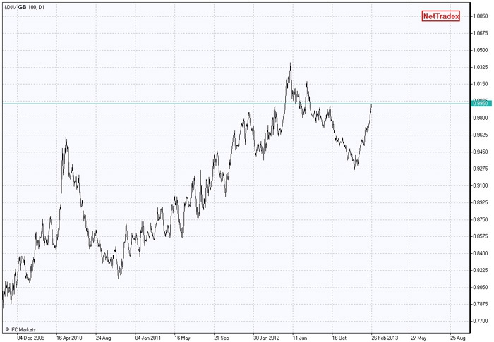 PCI GeWorko - Trading and Analysis Method