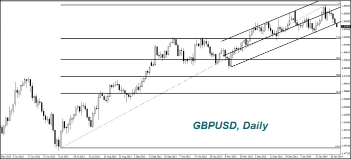 GBPUSD, Daily