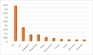 Forex Trading Centers in 2019