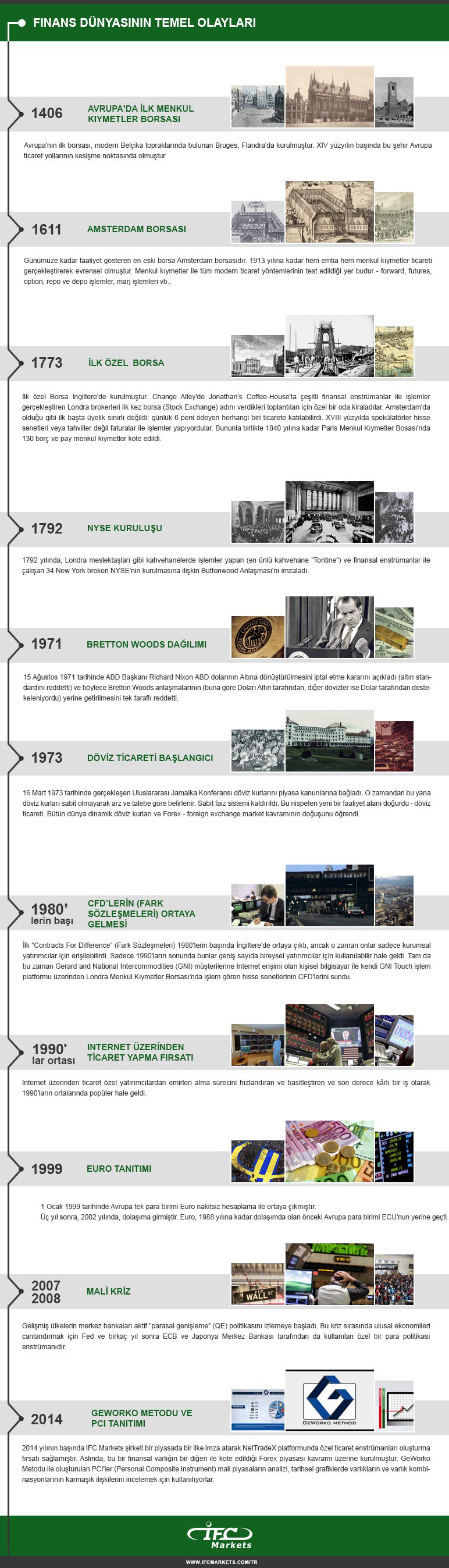 infographics-history