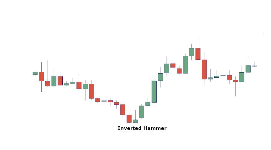 Inverted Hammer Pattern