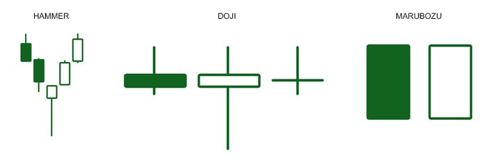 Japanese Candlestick Names