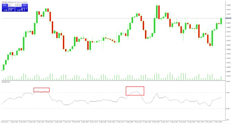 Mean Reversion Strategies