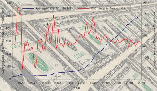 Investors await the FOMC Minutes Today